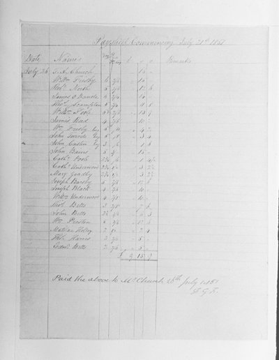 Loonlijst, 1851 door English School