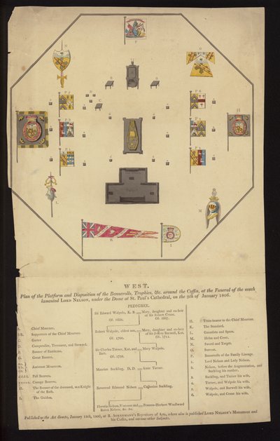 Plan voor de begrafenis van admiraal Lord Nelson, St Paul