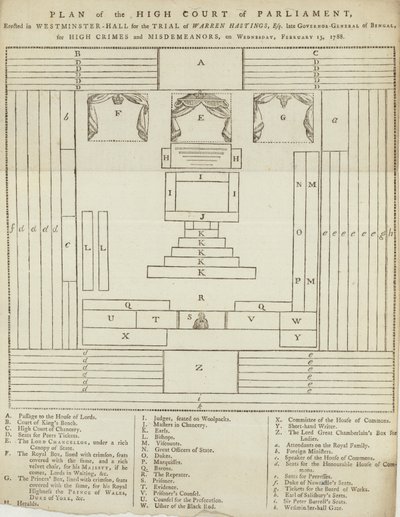 Plan van het Hooggerechtshof van het Parlement in Westminster Hall voor het proces tegen Warren Hastings door English School