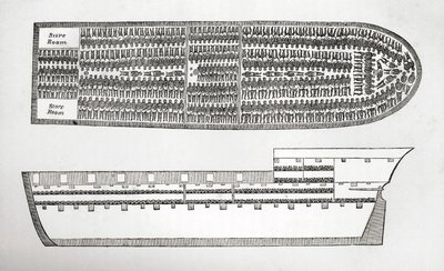 Plan dat laat zien hoe slaven werden vervoerd aan boord van een slavenschip in de 18e eeuw, gravure door English School