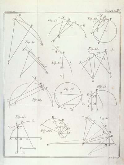Plaat IV, Illustratie van Propositie X Probleem V uit Deel I van De wiskundige principes van de natuurfilosofie door Sir Isaac Newton (1642-1727) gegraveerd door John Lodge (fl.1782) 1777 door English School