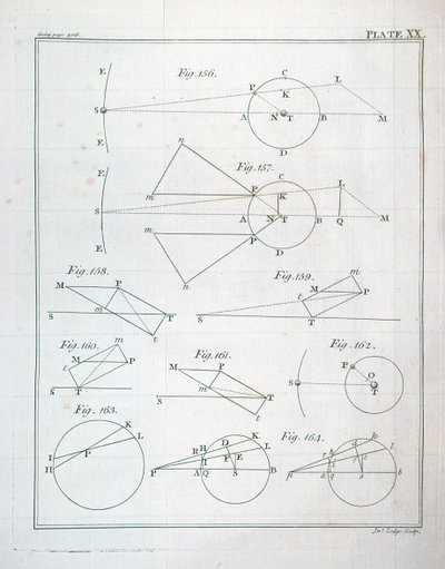 Plaat XX uit Deel I van De wiskundige principes van de natuurfilosofie door Sir Isaac Newton (1642-1727) gegraveerd door John Lodge (fl. 1782) 1777 door English School