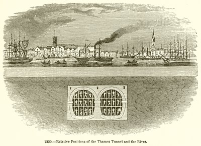 Relatieve Posities van de Thames Tunnel en de Rivier door English School