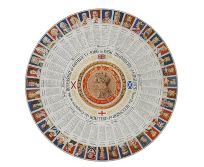 Rondel met de monarchen van Engeland van 1066 tot 1936 door English School