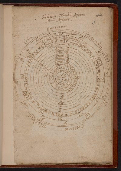 Schema Mundi, uit Apiana (Peter Apian), MS Sloane 3745, p.3 (perkament) door English School