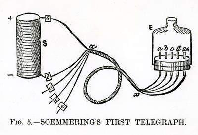 Soemmerings eerste telegraaf, 1883 door English School