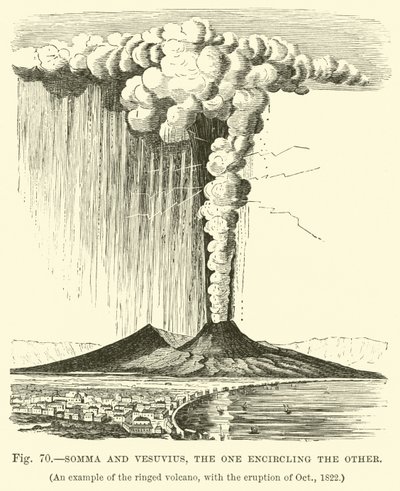 Somma en Vesuvius, de een omcirkelt de ander door English School