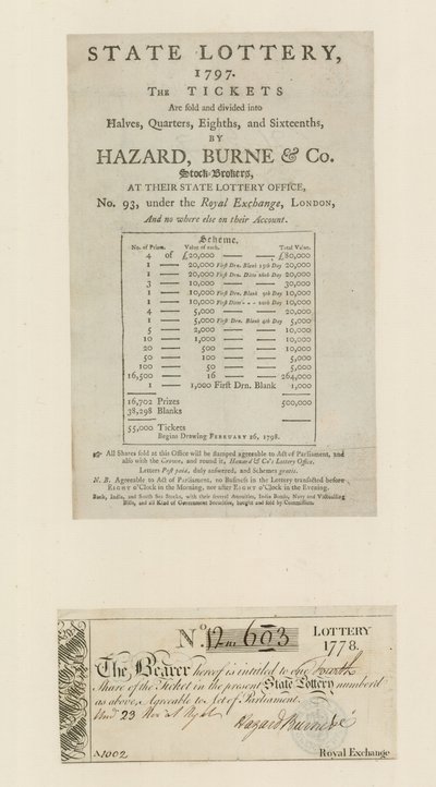 Staatsloterij, 1797 door English School