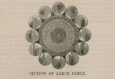 De Atlantische Kabel; Doorsnede van grote kabel door English School