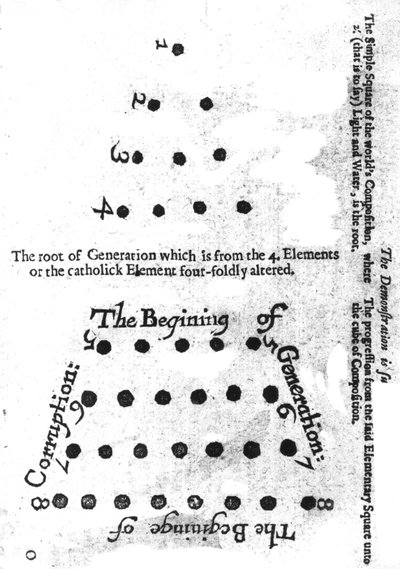Het begin van de generatie, uit Robert Fludds Mosaicall philosophy, 1659 door English School