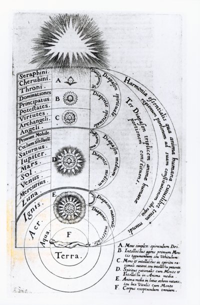 De Essentiële Harmonie waaruit elke Menselijke Geest is Samengesteld, 1619 door English School