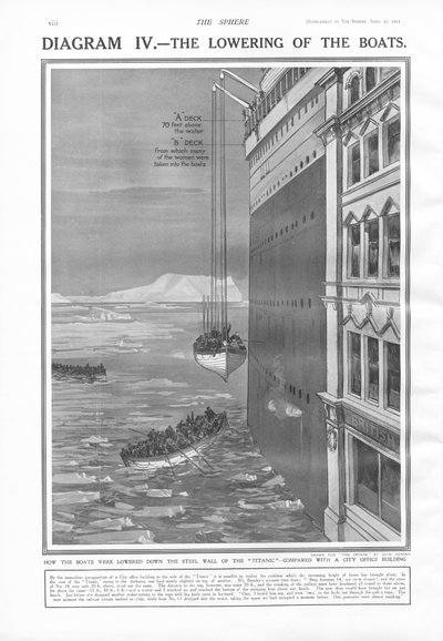 Het laten zakken van de boten, uit The Sphere, 27 april 1912 door English School
