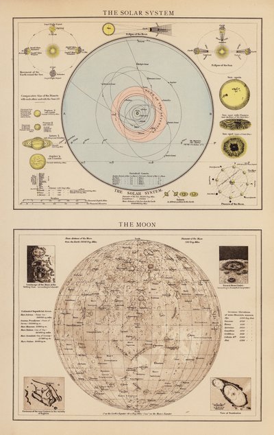 Het zonnestelsel; De maan door English School