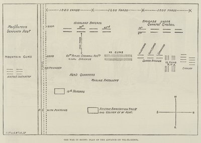 De Oorlog in Egypte, Plan van de Opmars naar Tel-el-Kebir (gravure) door English School