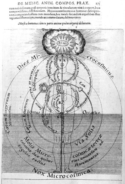 De dag en nacht van het microkosmos, uit Robert Fludd