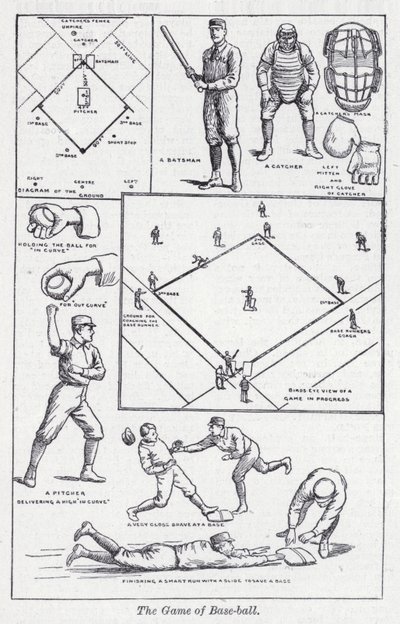 Het spel van honkbal door English School