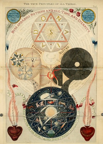 De ware principes van alle dingen, fig. 1 uit 