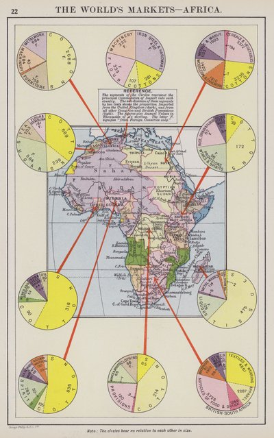 De wereldmarkten, Afrika door English School