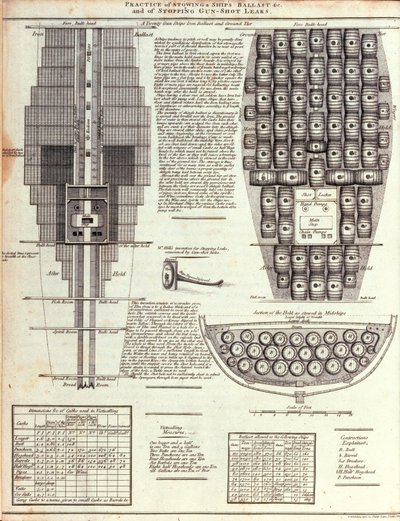 Illustratie van de Praktijk van het Opslaan van Scheepsballast en het Dichten van Kogelgaten door English School English School