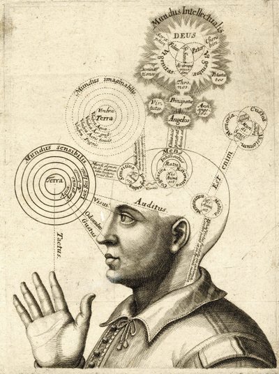 Diagram van Menselijke Gedachten en de Vier Zintuigen, ca. 1650 door European School