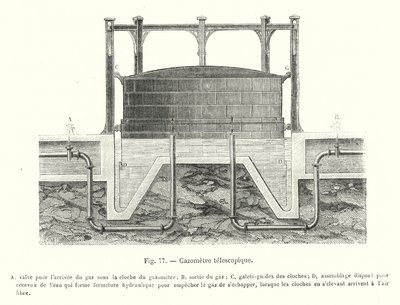 Telescoopgasometer (gravure) door European School