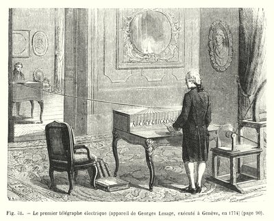 De eerste elektrische telegraaf, apparaat van Georges Lesage, uitgevoerd in Genève in 1774 door European School