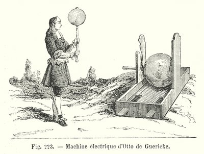 Elektrische machine van Otto de Guericke door European School