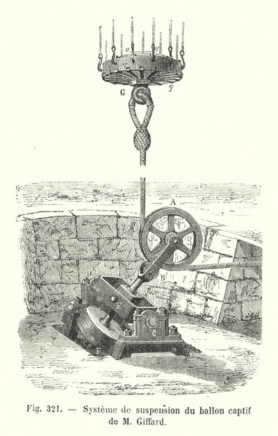 Ophangsysteem van de gevangen ballon van M Giffard (gravure) door European School