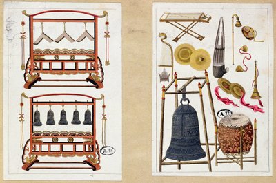 Twee platen met een selectie van Chinese muziekinstrumenten door European School