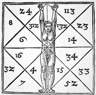 De Verhoudingen van de Mens en hun Occulte Getallen uit De Occulta Philosophia Libri III, door Henricus Cornelius Agrippa (1533) geïllustreerd in een geschiedenis van magie gepubliceerd eind 19e eeuw door Flemish School