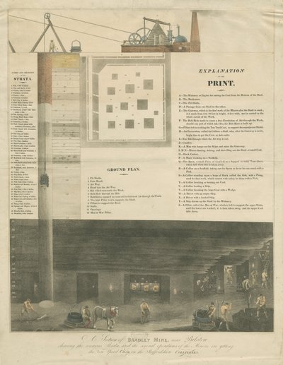 Bilston - een sectie van Bradley Mijn (gravure) door Francis Eginton