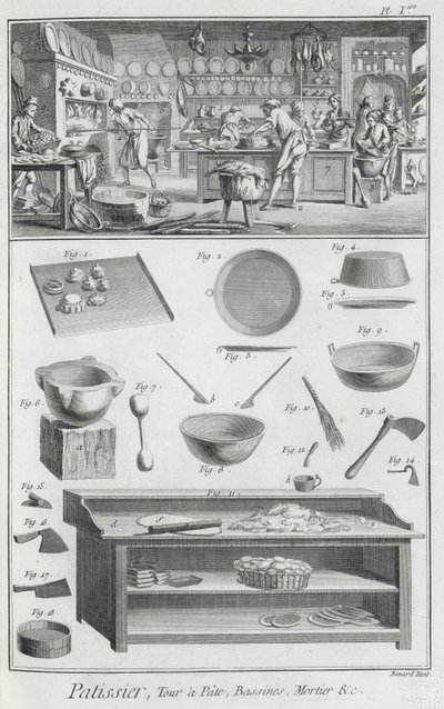 Een bakkerskeuken en uitrusting, uit de Encyclopedie des Sciences et Metiers door Denis Diderot (1713-84) gepubliceerd ca. 1770 door French School