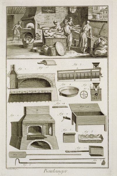 Een bakkerij en bakuitrusting, uit de Encyclopedie des Sciences et Metiers door Denis Diderot, gepubliceerd ca. 1770 door French School