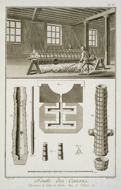 Een kanonnenmakerswerkplaats, uit de Encyclopedie des Sciences et Metiers door Denis Diderot, gepubliceerd ca. 1770 door French School