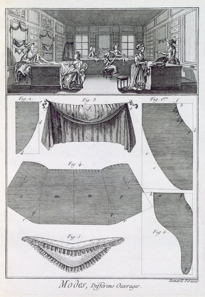 Een modewinkel, uit de Encyclopedie des Sciences et Metiers door Denis Diderot (1713-84) gepubliceerd c.1770 door French School