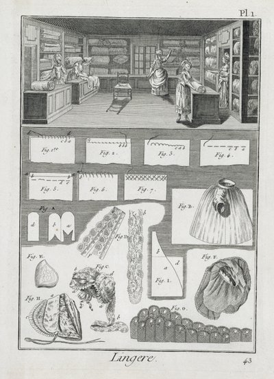 Een lingeriemakerswerkplaats en materiaal, uit de Encyclopedie des Sciences et Metiers door Denis Diderot, gepubliceerd ca. 1770 door French School