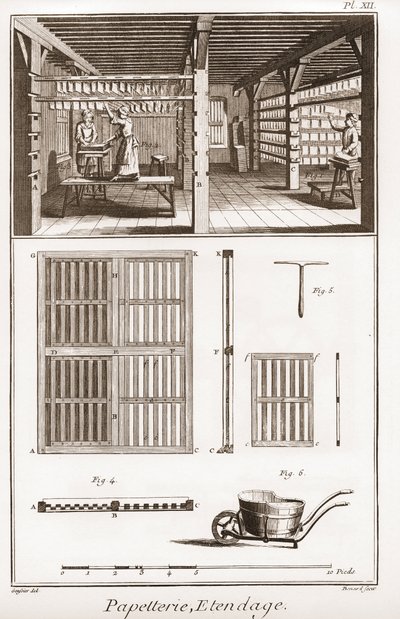 Een papiermolen - Kantoorartikelen: Extendage - 