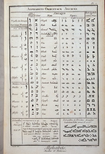 Oude oosterse alfabetten - in "De Encyclopedie" door Diderot en Alembert door French School