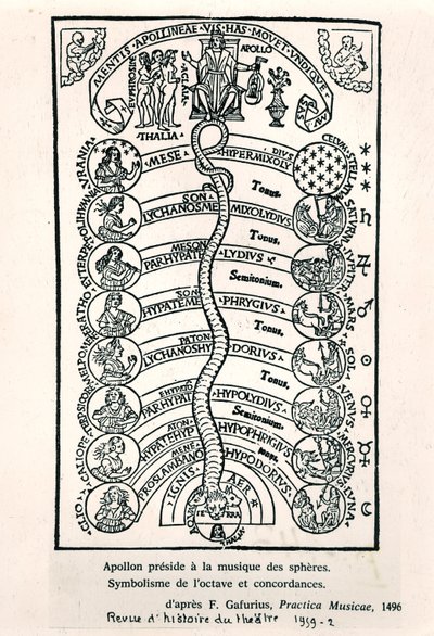 Apollo die de Muziek van de Sferen voorzit, uit Practica Musicae door Franchino Gaffurio, voor het eerst gepubliceerd in 1496, illustratie uit Revue dHistoire du Theatre, 1959 door French School