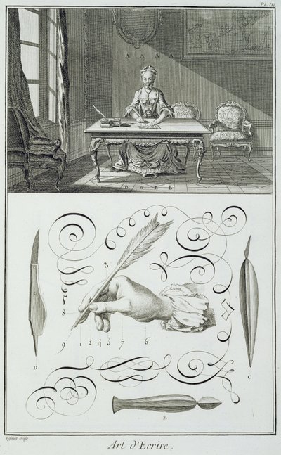 Kunst van het schrijven, plaat uit Diderots Encyclopedie door French School