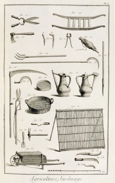 Assortiment van tuingereedschap, uit de Encyclopedie des Sciences et Metiers door Denis Diderot (1713-84) gepubliceerd ca. 1770 door French School