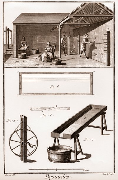 Boyaudier (budellaio) - La Grande Encyclopedie, ou Dictionnaire Raisonne des Sciences, des Arts et des Metiers door Denis Diderot en Jean d