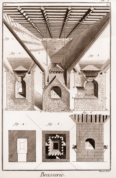 Brouwerij - La touraille. A, B, C, D, trechter, onderzetters & andere onderdelen, met fornuis eronder. 2. Interieur van de oven. 3. Snijden van de oven. I G H K L, fig. 1. 2. 3. onderste deel van de oven. K L M, mond. N O, P Q, aambeelden. P Q R S, deel va door French School