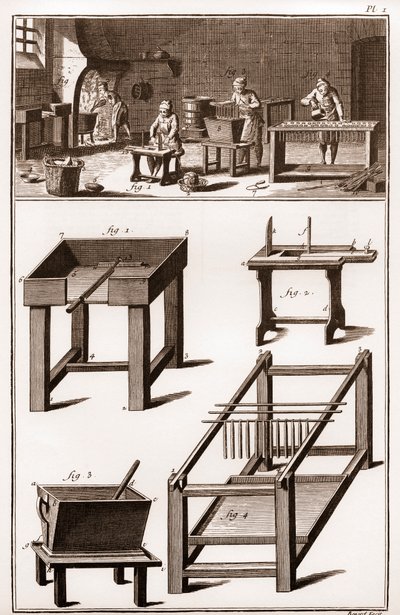 Kaarsen- en kaarsenmakerij, en waswinkel - La Grande Encyclopedie, ou Dictionnaire Raisonne des Sciences, des Arts et des Metiers door Denis Diderot en Jean d