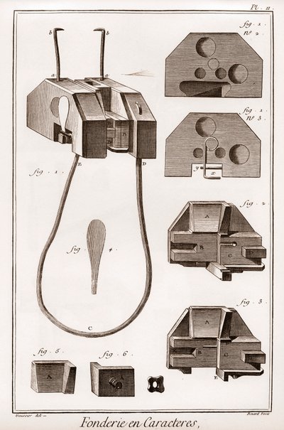 Karaktergieterij - "De Grote Encyclopedie, of Woordenboek van de Wetenschappen, Kunsten en Beroepen" door Denis Diderot (1713-1784) en Jean d