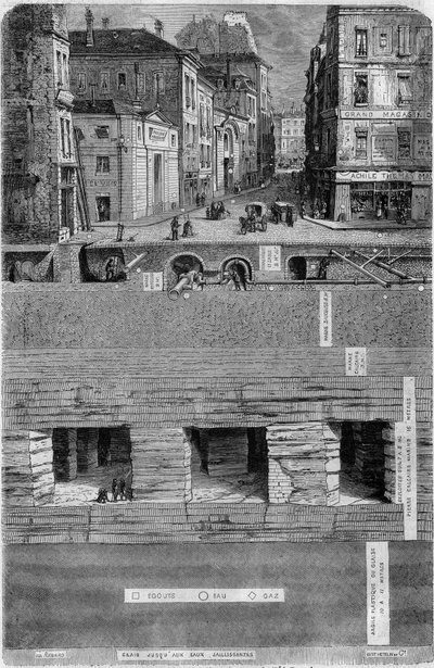 Dwarsdoorsnede van de grond onder een straat in Parijs in 1852: geologische samenstelling en locaties van afvoeren en water- en gasleidingen. Gravure door Ed. Renard in 