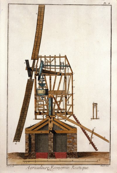 Doorsnede van een windmolen. Plaat uit 