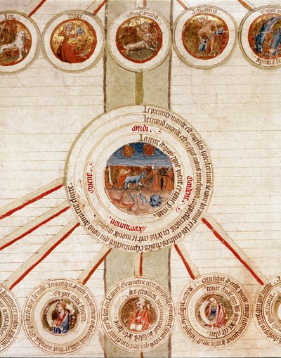 Detail van een pagina met de symbolische voorstellingen van de verschillende elementen van het Universum (kosmogonie) en de exacte wetenschappen die ze beheersen (kosmologie), met in het midden de Aarde, boven in de cirkels de sterrenbeelden door French School