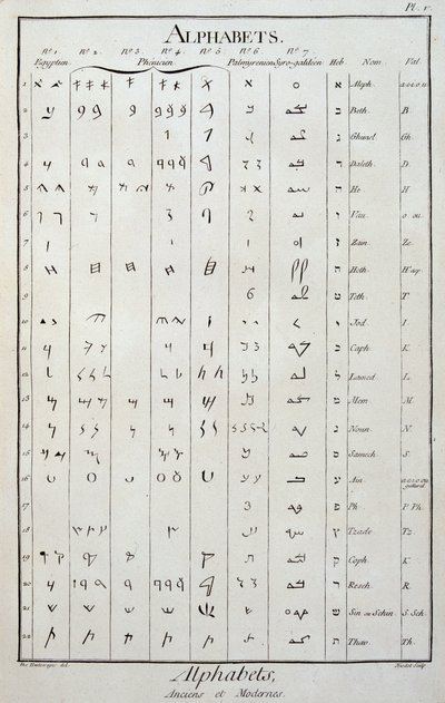Egyptische, Fenicische, Palmyreense, Syro-Galilese en Hebreeuwse alfabetten - in 