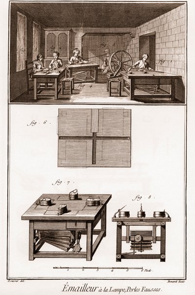 Encyclopedie of Woordenboek van de Wetenschappen, Kunsten en Beroepen door Denis Diderot (1713-1784) en Jean d